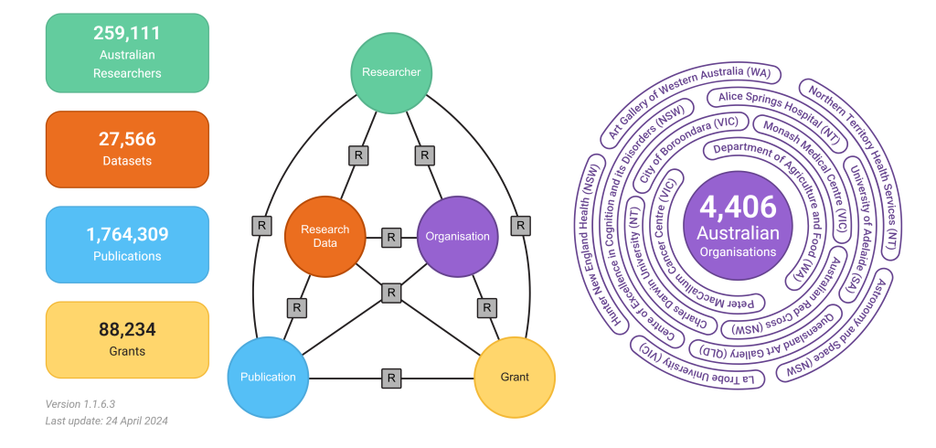 Research Graph 102