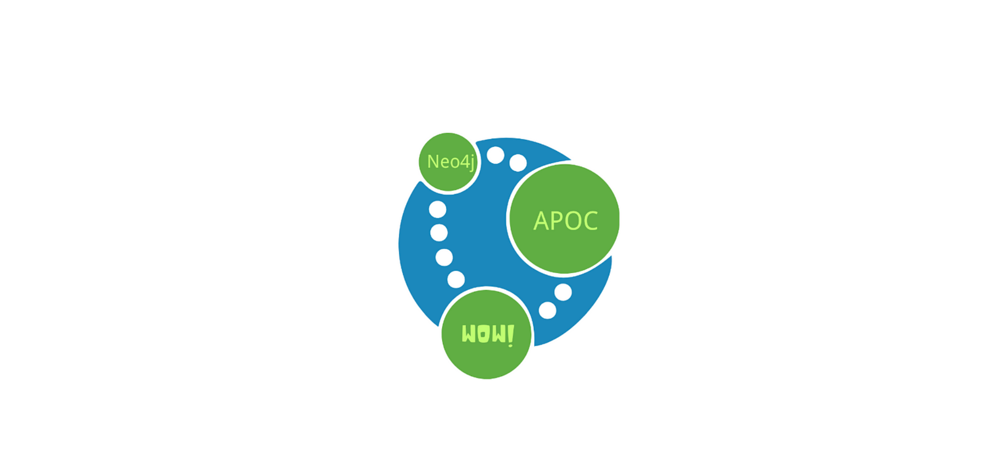 Introduction to APOC: Enhancing Neo4j Capabilities